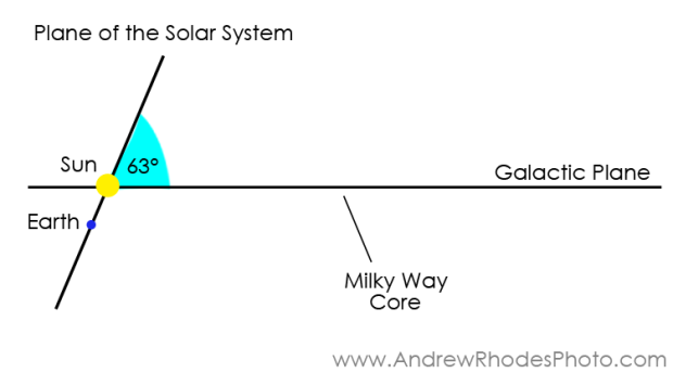 Geometry-of-Milky-Way-Galactic-Plane-by-Andrew-Rhodes